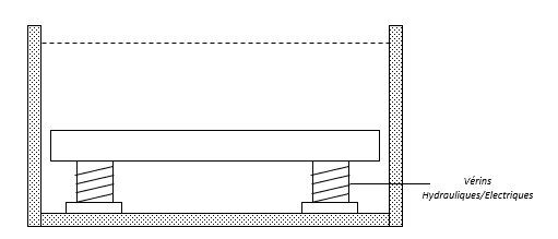 fond-mobile-piscine-verins-directs